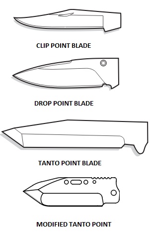 Blade Chart